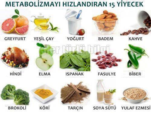 Metabolizmayı Hızlandıran 15 Yiyecek