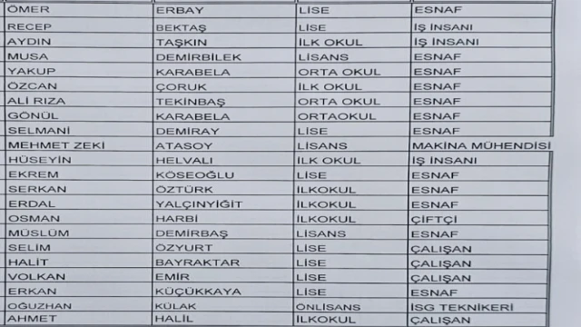 Araklı'da ve Yeniden Refah Belediye Meclis Üyesi Aday Listesi