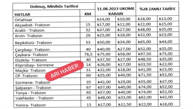 Trabzon ve ilçelerde Toplu Taşımaya Zam