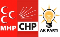 Yüzde Kaçı Tutar?